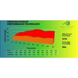 Dess.20001  Diabetes sokker, Tykke Comfort